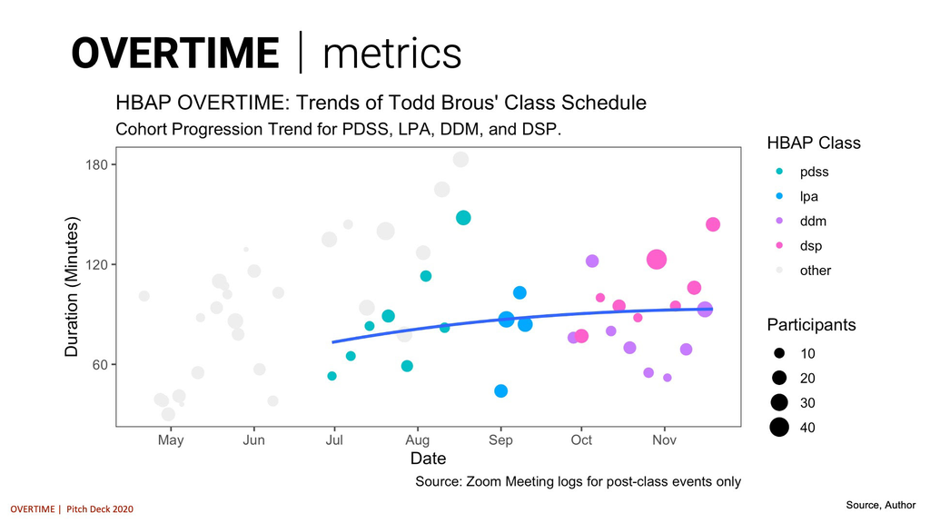 OVERTIME | initiative