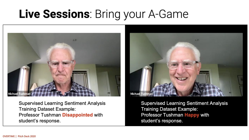 OVERTIME | initiative