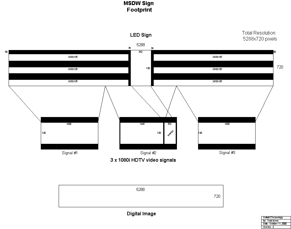 Time Square Signage: MSDW Lehman - Systems Integration