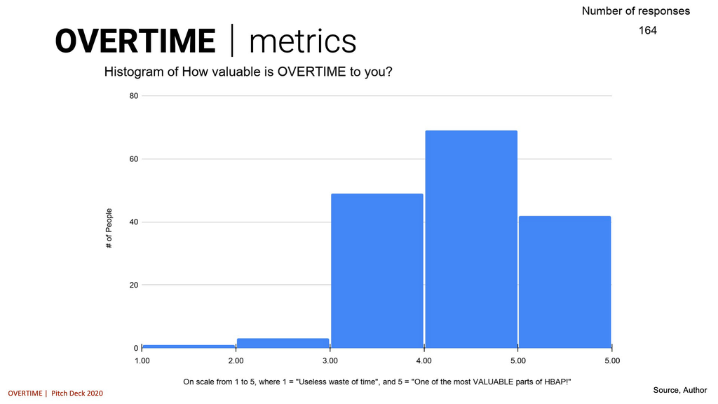 OVERTIME | initiative
