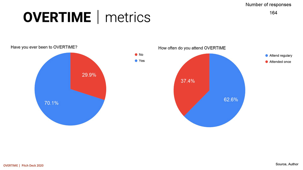 OVERTIME | initiative