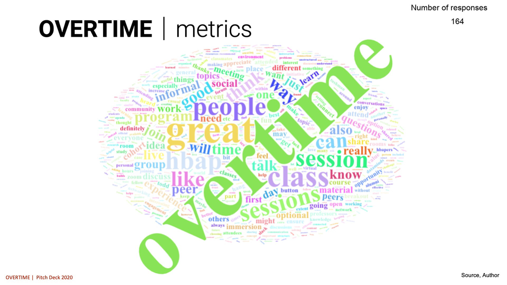 OVERTIME | initiative