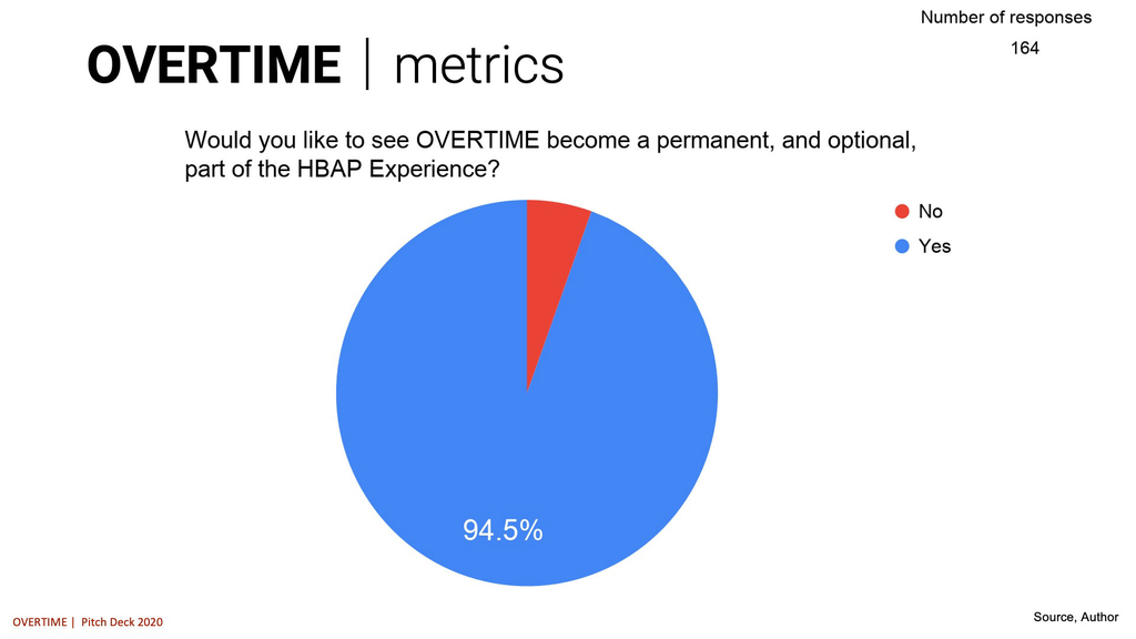 OVERTIME | initiative