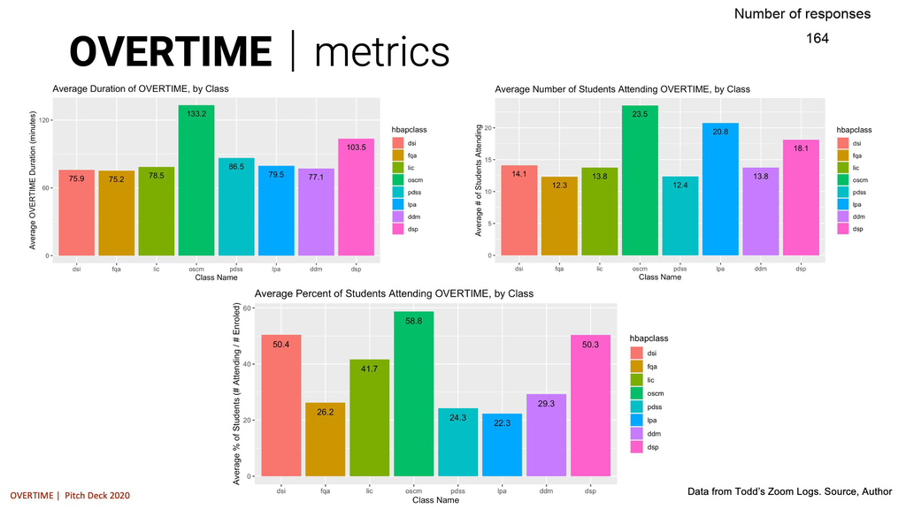 OVERTIME | initiative
