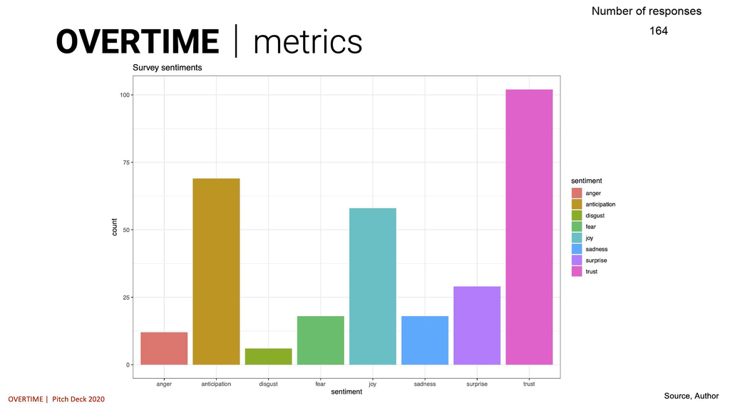 OVERTIME | initiative