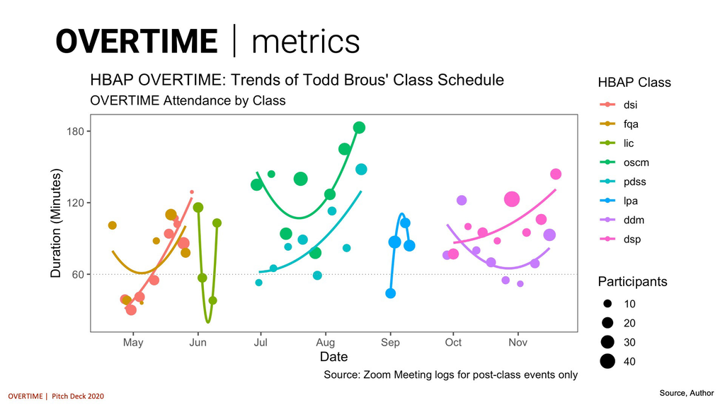 OVERTIME | initiative