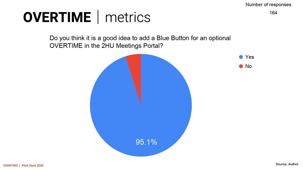 OVERTIME | initiative
