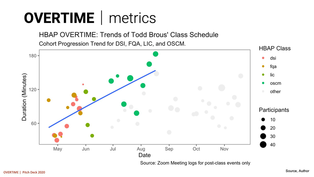 OVERTIME | initiative