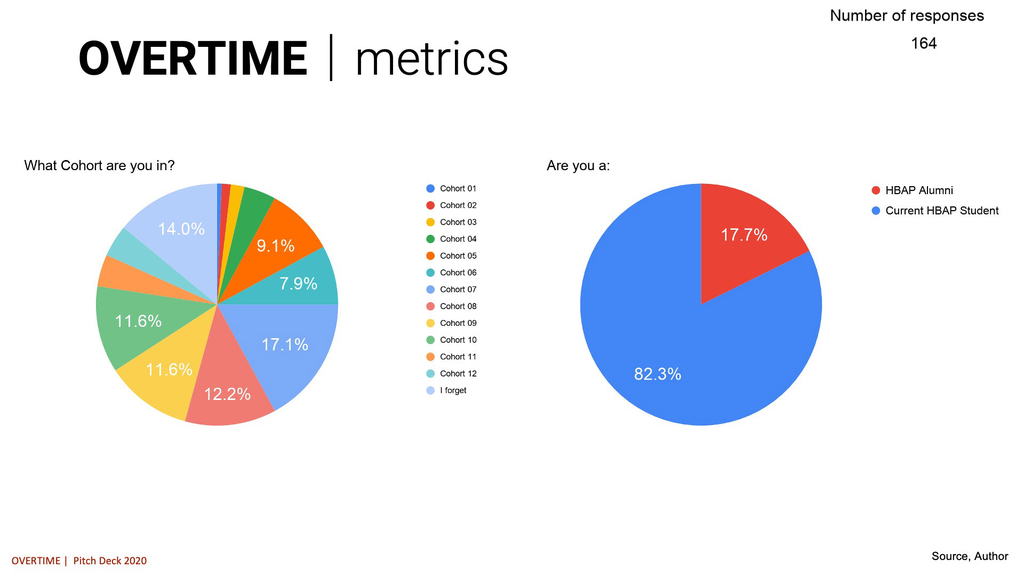 OVERTIME | initiative